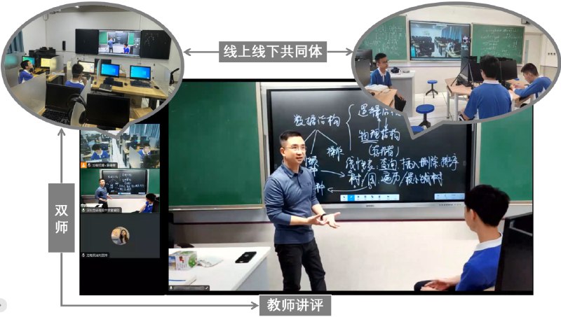 《3.高级课题 》简介：聚焦前沿技术与跨学科融合，探索人工智能在医疗诊断中的创新应用，通过深度学习与大数据分析提升疾病预测准确率