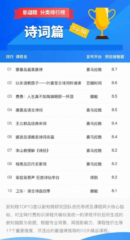 名称：《诗歌 TOP10 》|简介：本书课程深入讲解了诗歌 TOP10的核心概念，适合那些希望深入了解该领域的读者