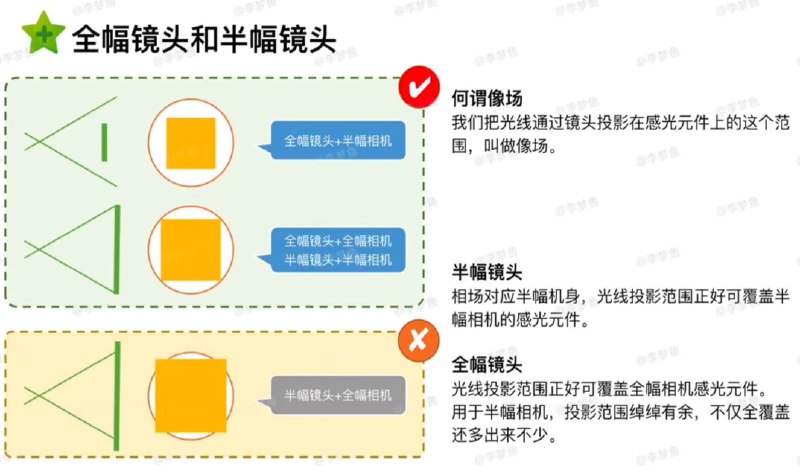 名称：《腰果虾仁《小清新儿童摄影后期修图教程》》简介：《腰果虾仁《小清新儿童摄影后期修图教程》》是由腰果虾仁推出的关于儿童摄影后期修图的教程