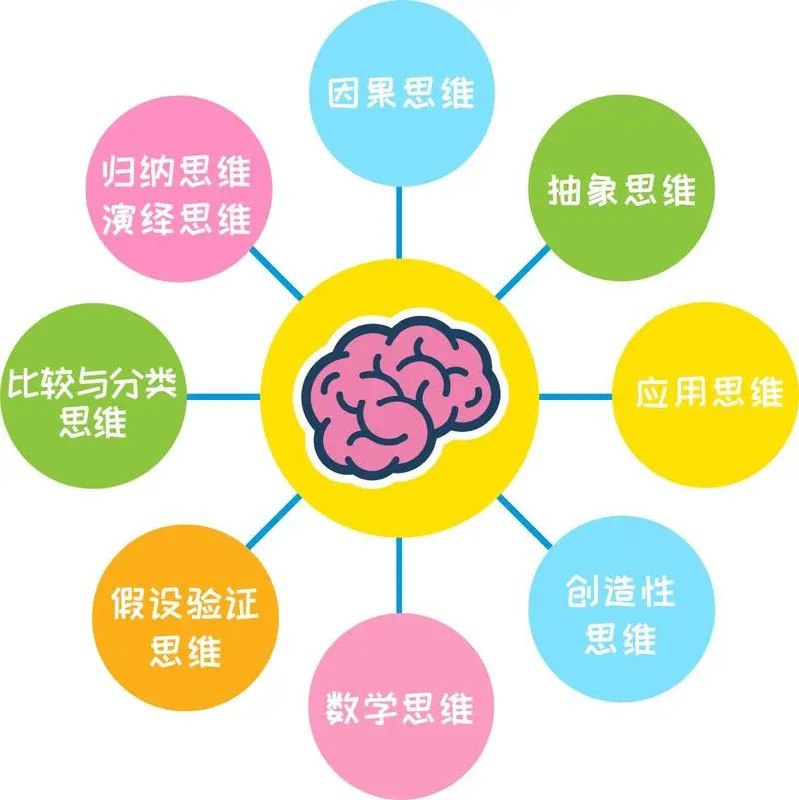 名称：《少儿科普有声读物卓克·科学思维课 》简介：少儿科普有声读物卓克·科学思维课这门课程为学习者提供了全面的知识和技巧，涵盖了从基础到进阶的多项内容