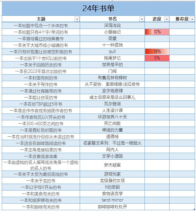 名称：《2024.1.22更新付费小说300本+》简介：《2024.1.22更新付费小说300本+》在2024年1月22日进行更新，带来300本以上的付费小说