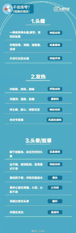 《高效就医的10个技巧  》简介：针对现代医疗流程中常见的耗时、沟通不畅等问题，总结出简化就诊步骤的实用方法，涵盖预约挂号、病历整理、科室选择等关键环节，帮助患者减少等待时间，提升医患沟通效率，适用于常见病与慢性病就医场景