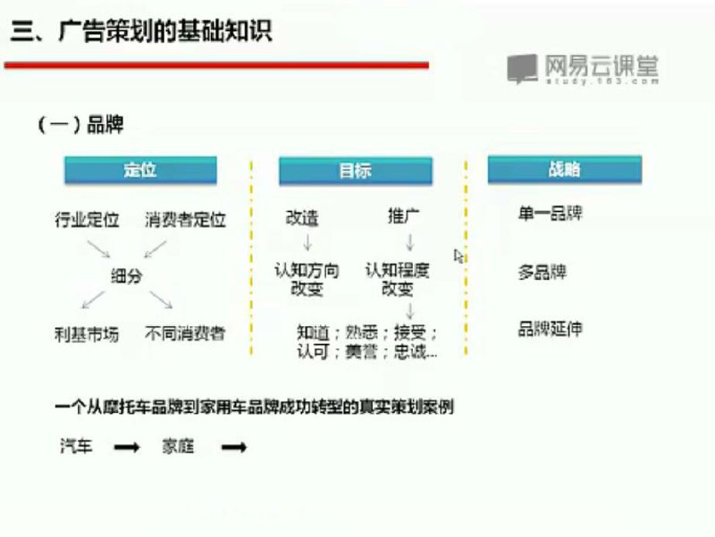 📚名称：《零基础，30天，学会广告策划》⭐亮点：30天从零到精通，掌握广告策划全流程，实战案例+技巧解析，快速提升你的策划能力🏷️标签：#广告策划 #零基础入门 #30天速成 #实战案例 #营销技巧 📅更新日期：2025-06-05 08:31:18🔗链接：