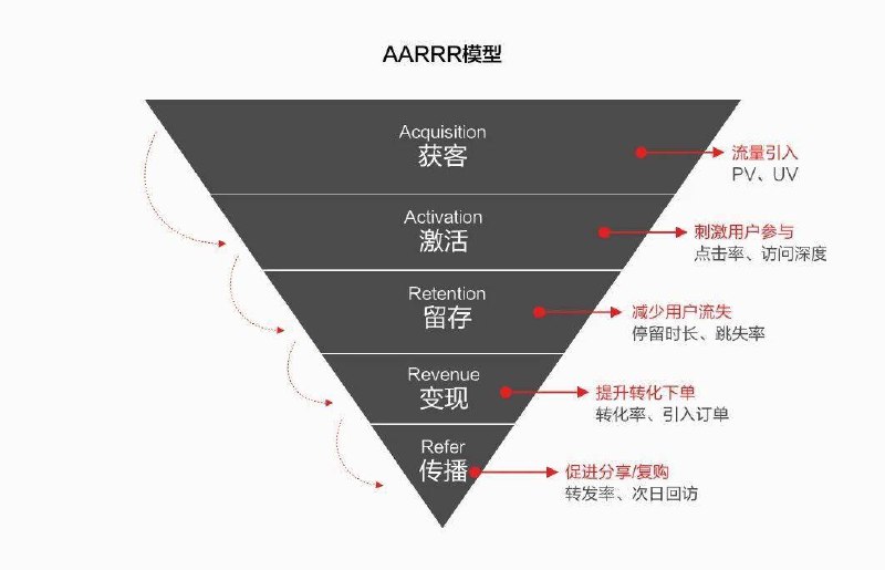 名称：《结构化思维 》|简介：在这本书课程中，你将探索结构化思维的各个方面，学习如何在实际中应用这些知识