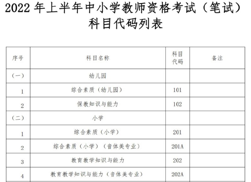 名称：《2022年下教师资格证笔试-公共课》简介：《2022年下教师资格证笔试-公共课》是针对2022年下半年教师资格证笔试公共课的备考资料