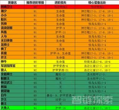 名称：《0基础进阶表格达人》|简介：0基础进阶表格达人这门课程为学习者提供了全面的知识和技巧，涵盖了从基础到进阶的多项内容