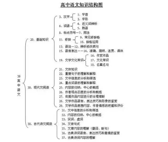 《高中九科知识点全景图》简介：本书系统解析高中九科知识点全景图的核心内容，并结合实用案例帮助读者加深理解