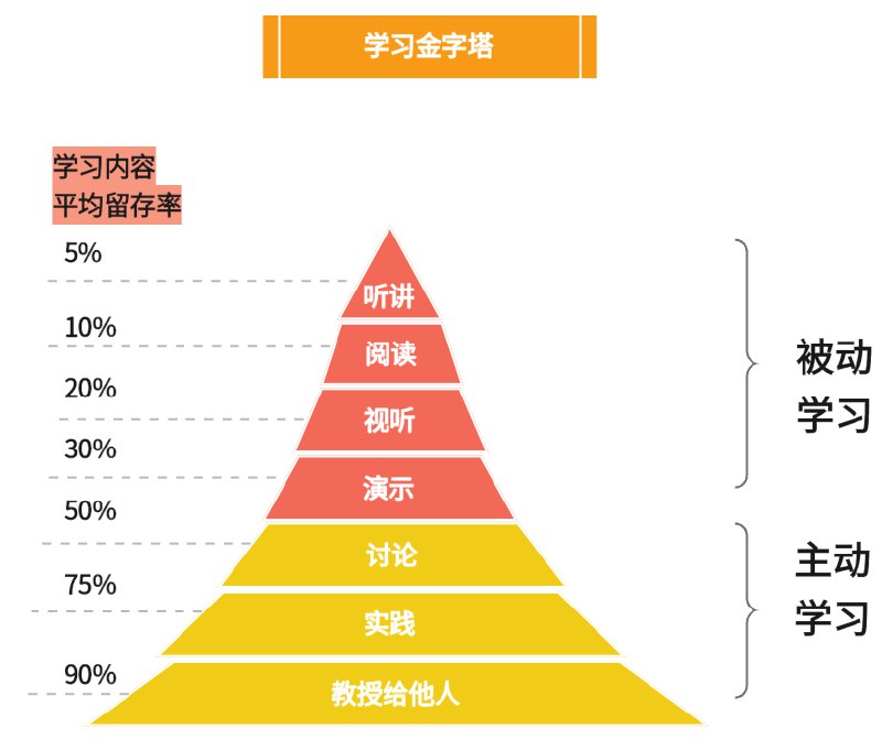 《学习技巧》简介：本书提供了关于学习技巧的深度解析，涵盖其发展背景、核心概念以及实际应用