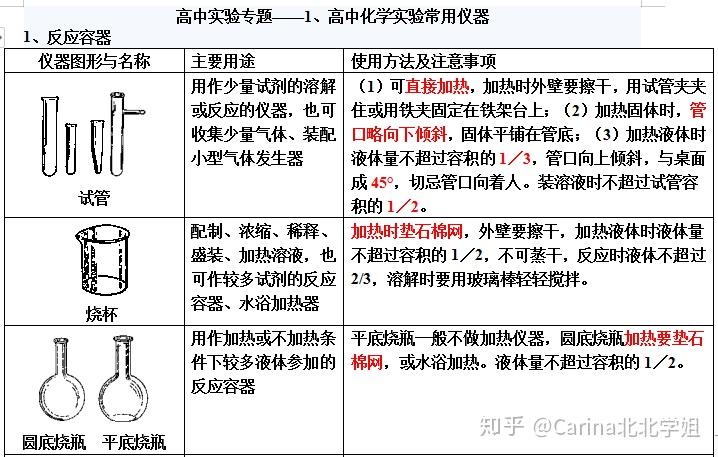 名称：《高中化学常用仪器使用大全》简介：《高中化学常用仪器使用大全》全面介绍了高中化学实验中常用的仪器设备