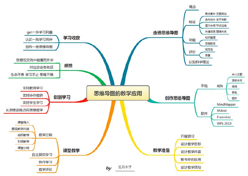 名称：《思维工具课程》亮点：掌握高效思维工具，提升分析与决策能力，助你轻松应对复杂问题标签：#思维训练 #思维工具课程 #在线学习更新日期：2025-06-19 02:40:20链接：