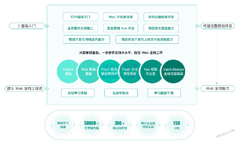 名称：《Go+Python全栈开发课高薪工程师必修》亮点：Go与Python双语言全栈开发，掌握高薪工程师必备技能，快速提升职场竞争力标签：#全栈开发 #GoPython全栈开发课 #高薪工程师必修更新日期：2025-06-19 12:24:33链接：