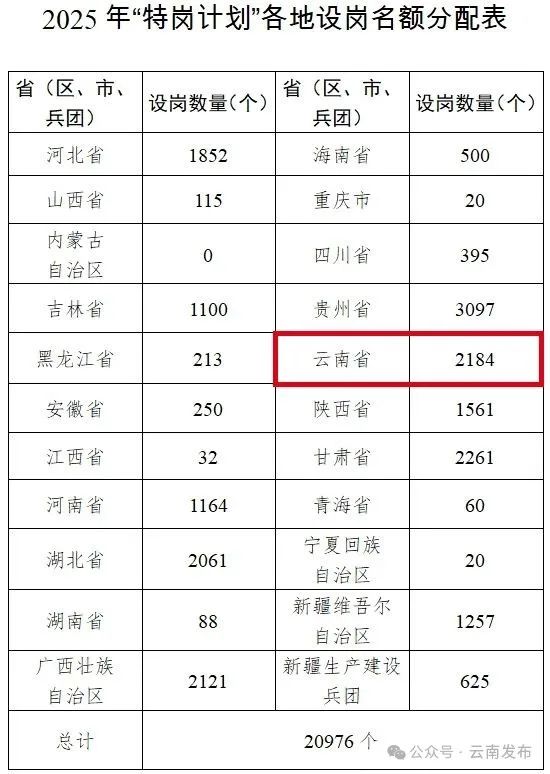 名称：《【云南教师特岗】》亮点：云南教师特岗计划，提供稳定编制岗位，助力乡村教育发展，专业培训支持，福利待遇优厚