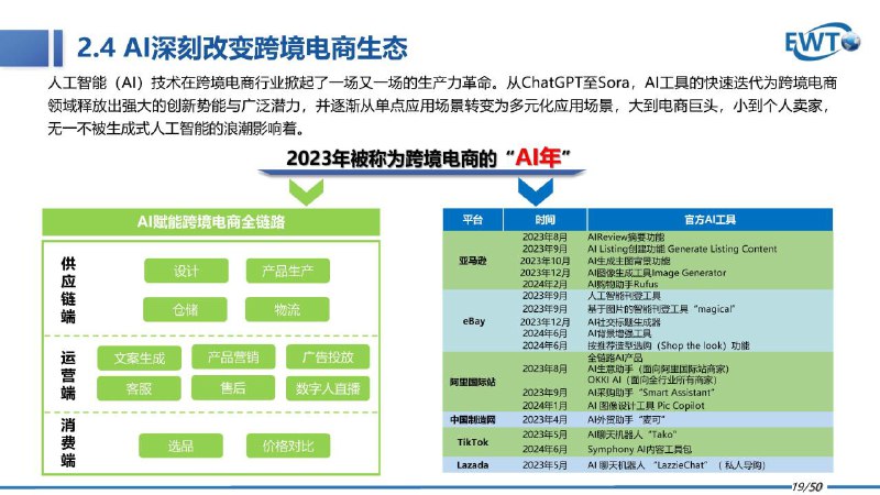 名称：《行业报告 2.4》简介：《行业报告 2.4》应是针对特定行业的研究报告集合