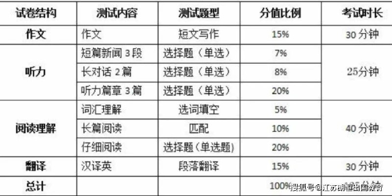 名称：《四六级备考经验》 | 简介：四六级备考经验这本书带给读者一个新鲜的视角，无论是在探索历史、社会还是文化方面，它都能为你提供独特的深度和思考