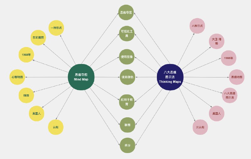 📚名称：《思维导图资料》⭐亮点：高效整理思维，提升学习效率，让复杂信息一目了然🏷️标签：#思维整理 #思维导图资料 #学习工具 📅更新日期：2025-05-23 00:25:17🔗链接：