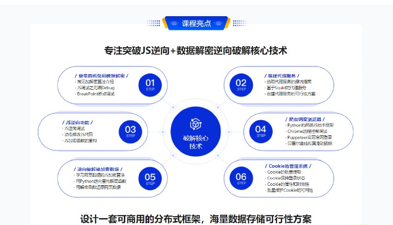 名称：《Python高级爬虫实战-加密破解JS逆向海量数据存储等 》亮点：深入解析Python爬虫高级技巧，涵盖加密破解与JS逆向，助你高效获取海量数据标签：#Python爬虫 #加密破解 #JS逆向 #数据存储 #高级实战更新日期：2025-06-15 23:51:48链接：