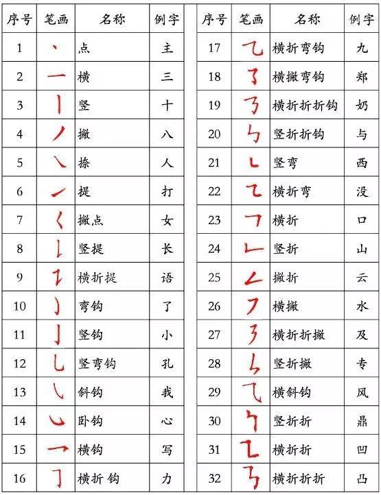 名称：《名称 》 | 简介：名称 | 标签：#课程 #名称 #盘 | 文件大小：NG | 链接：