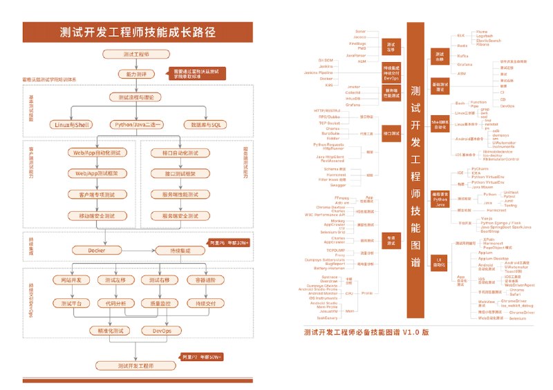 名称：《QA自动化面试题合集150+高频考点：》亮点：精选150+高频考点，助力高效备战QA自动化面试，提升通过率标签：#面试必备 #QA自动化面试题合集 #高频考点更新日期：2025-06-15 03:44:20链接：