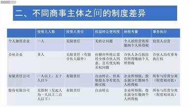 名称：《2025汪华亮商经法主观私塾》亮点：深入解析商经法主观题考点，精准把握命题趋势，助力高效备考标签：#商经法 #2025汪华亮商经法主观私塾 #法律考试更新日期：2025-06-13 23:10:44链接：