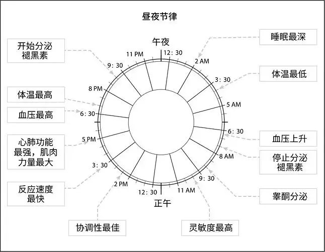 名称：《【进阶】7天高效助眠》简介：该课程通过结构化设计，分阶段引导用户逐步调整睡眠节律，融合认知行为疗法、呼吸训练及正念冥想等科学方法，适用于长期失眠或压力型睡眠障碍人群