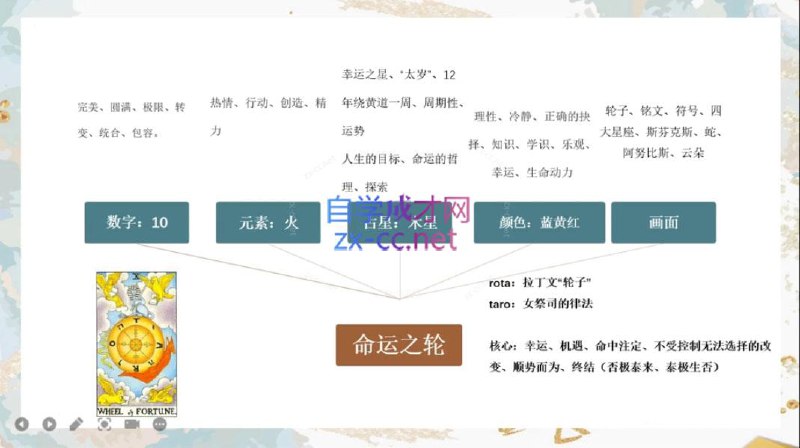《米卡·实占塔罗初阶课  》简介：专为新手设计的塔罗入门课程，系统讲解基础牌阵、牌意解析及实战解牌技巧，结合心理学与象征学深化理解
