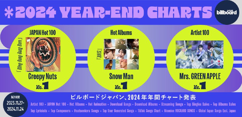 名称：《Apple Music 2024日本TOP100》亮点：2024年日本最热门的100首歌曲，涵盖流行、摇滚、电子等多种风格，一网打尽年度音乐潮流