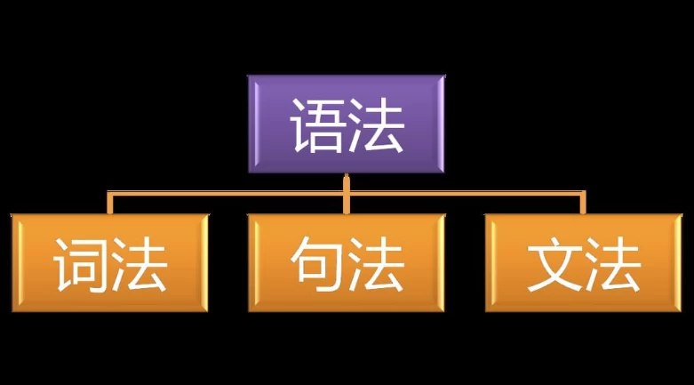 【资料】名称：英语思维：快速建立语法体系|简介：《英语思维：快速建立语法体系》是一项跨学科的学习资源，结合了多方面的知识与技巧