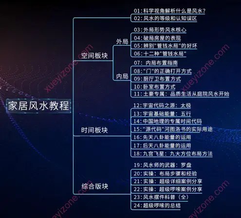 📚名称：《禽暴科长实用家居风水课程》⭐亮点：掌握家居风水秘诀，轻松化解生活不顺，禽暴科长教你用实用技巧提升家庭运势！🏷️标签：#家居风水 #禽暴科长实用家居风水课程 #风水教学 📅更新日期：2025-05-21 17:34:26🔗链接：