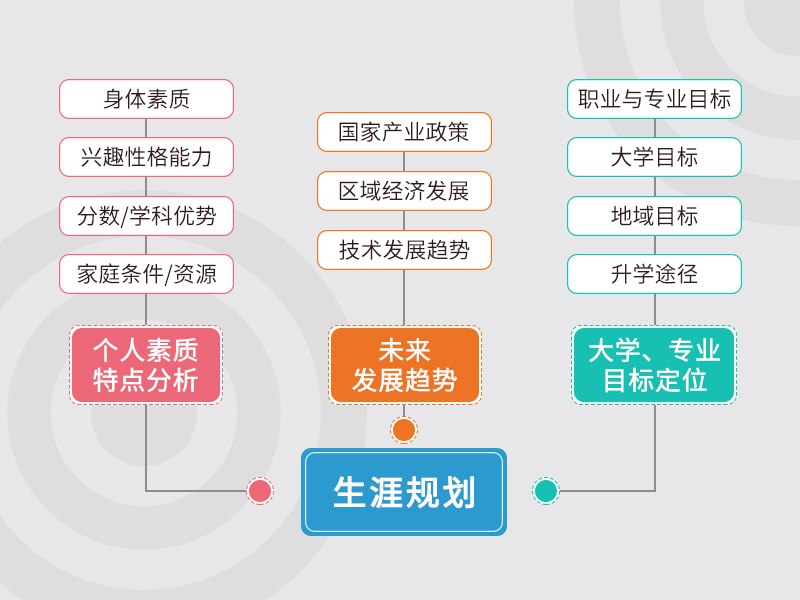 名称：《高中升学规划与高考志愿填报（家长必听）》简介：此课程专为家长设计，重点围绕高中升学规划和高考志愿填报展开