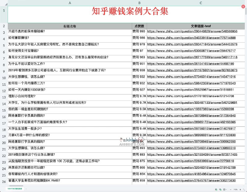 名称：《赚钱案例.xlsl》简介：赚钱案例是一份以Excel表格形式呈现的赚钱案例汇总文件