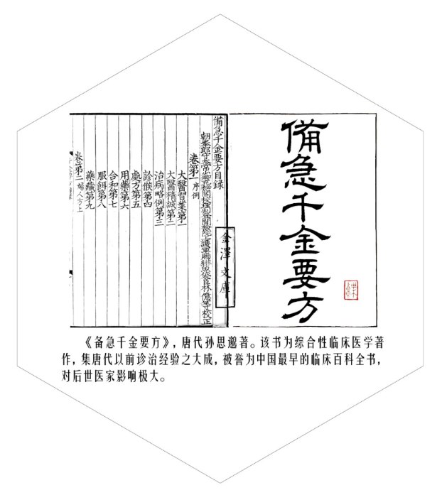 名称：《备急千金要方 孙思邈》简介：《备急千金要方 孙思邈》是唐代医学家孙思邈所著的医学典籍