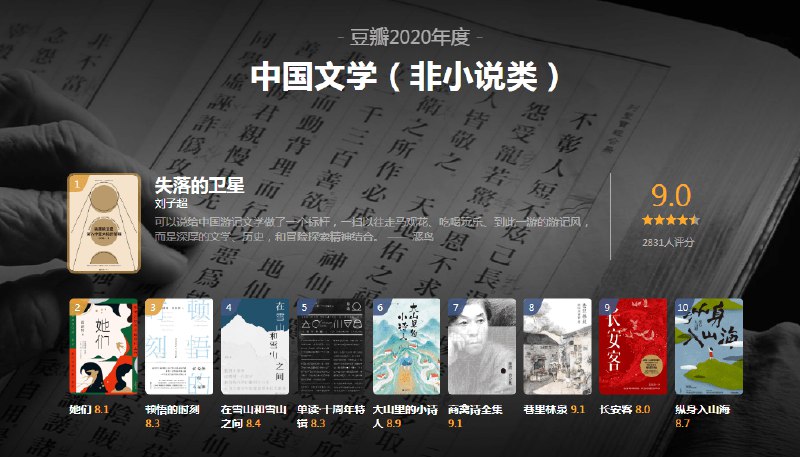 名称：《中国文学（非小说类） TOP10 》|简介：本书课程专注于中国文学（非小说类） TOP10的实际应用，内容详实，理论结合实际，适合从事该领域相关工作的专业人士以及对该知识有兴趣的入门者