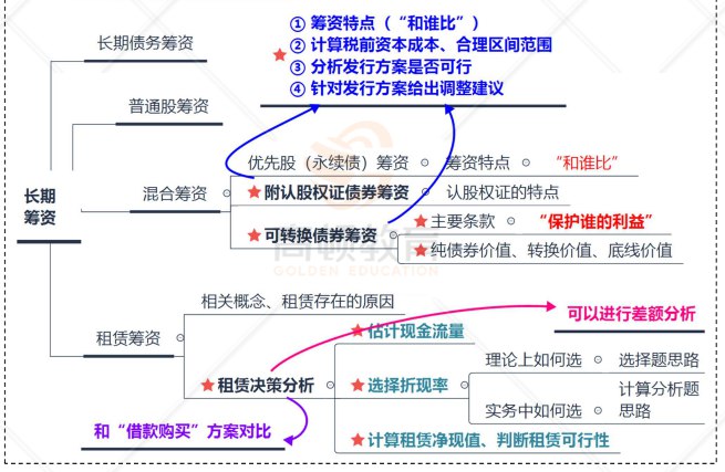 《张图，拿下高照资料分析（完整版）.pdf 》简介：该资料系统梳理公务员考试资料分析模块的核心考点与解题技巧，涵盖数据提取、图表解读、速算方法等内容，搭配典型真题与易错点解析，帮助考生快速提升信息处理效率与准确率，适用于行测备考强化阶段