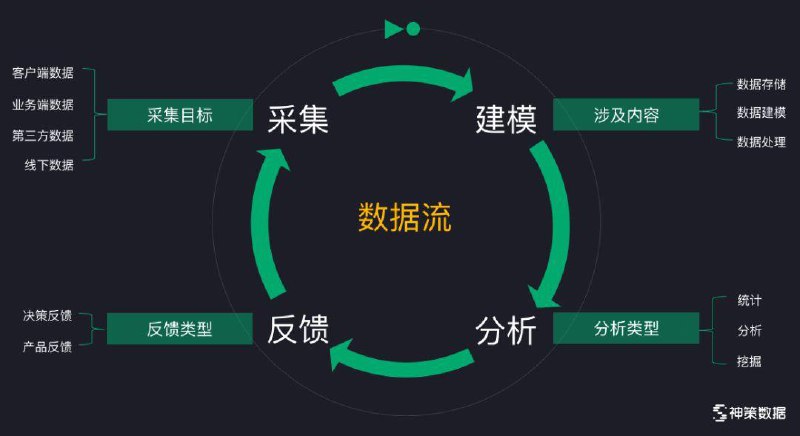 《数据驱动》简介：本书系统解析数据驱动的核心内容，并结合实用案例帮助读者加深理解