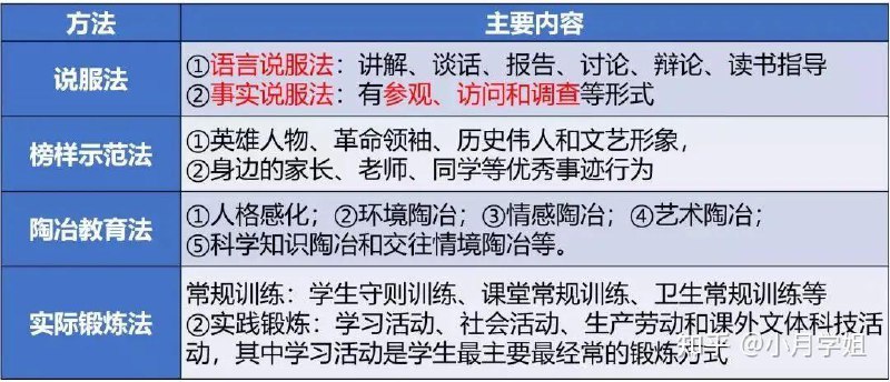 【资料】名称：高频考点速记口诀|简介：《高频考点速记口诀》是一项跨学科的学习资源，结合了多方面的知识与技巧