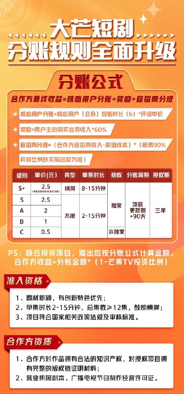 《4月6日广B剧+有S剧单期合集》简介：两部风格迥异的剧集同步更新，悬疑线与情感线交织呈现
