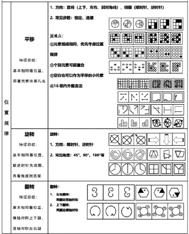 📚名称：《2025年上岸村判断推理30技》⭐亮点：掌握30种高效解题技巧，快速提升判断推理能力，助力2025年考试顺利上岸🏷️标签：#判断推理 #上岸村 #2025年考试 #备考技巧 📅更新日期：2025-06-04 01:56:16🔗链接：