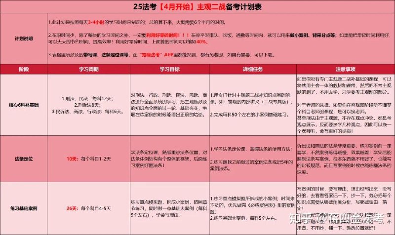 名称：《2025JX法考主观题》亮点：2025JX法考主观题精析，紧扣考纲，深度解析高频考点，助你高效备考，轻松通关标签：#法考必备 #2025JX法考主观题 #法律考试更新日期：2025-06-13 22:47:38链接：
