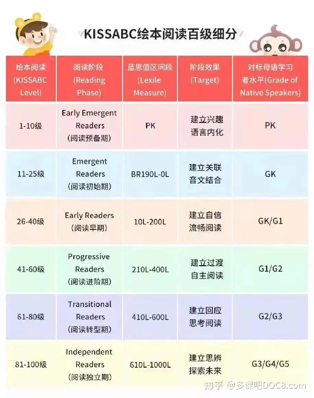 名称：《八大英文分级阅读合集》亮点：精选八大分级阅读，科学提升英语能力，适合不同水平学习者标签：#英语分级阅读 #八大英文分级阅读合集 #学习必备更新日期：2025-06-15 00:11:28链接：