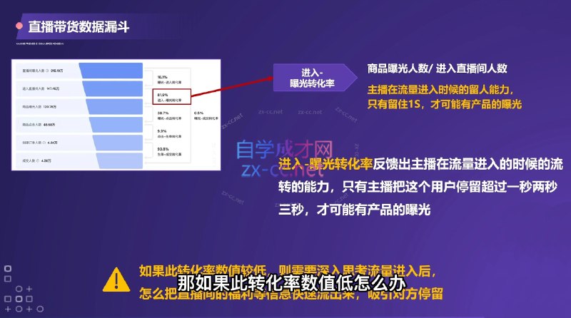 📚名称：《从0到1成为金牌全能主播2.0》⭐亮点：揭秘主播成长秘籍，从新手到全能高手的进阶之路，助你快速掌握流量密码🏷️标签：#主播培训 #从0到1成为金牌全能主播2.0 #直播平台 📅更新日期：2025-05-23 20:13:02🔗链接：