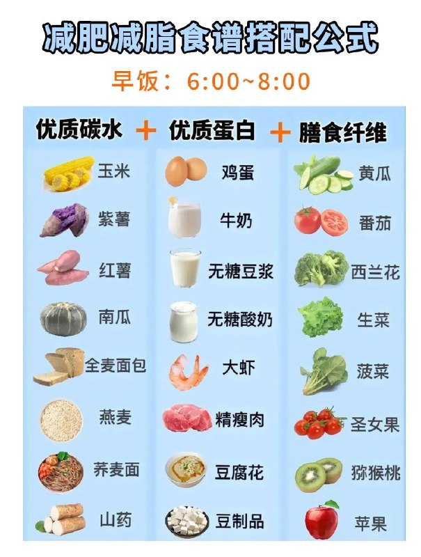 《健康减脂》简介：本书系统解析健康减脂的核心内容，并结合实用案例帮助读者加深理解