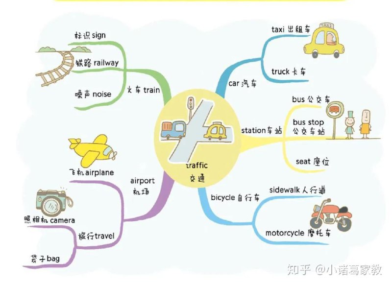 名称：《82张全彩漫画思维导图，轻松记住1100个单》亮点：82张全彩漫画思维导图，生动有趣，轻松掌握1100个单词，学习更高效！标签：#英语学习 #82张全彩漫画思维导图 #轻松记住1100个单词更新日期：2025-06-19 00:01:33链接：