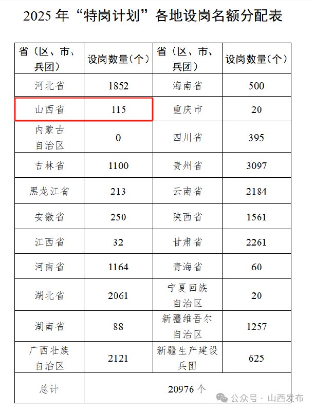 名称：《【山西教师特岗】》亮点：山西教师特岗计划，提供稳定编制岗位，助力乡村教育发展，专业培训支持，福利待遇优厚