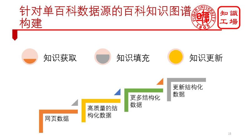 名称：《百科知识-更新》简介：《百科知识-更新》是一份持续更新的百科知识资料，涵盖自然科学、社会科学、人文历史、生活常识等多个领域的知识内容