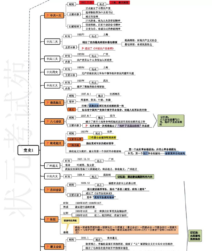 📚名称：《2024事业单位公基思维导图合集》⭐亮点：全面梳理公基考点，高效助力2024事业单位备考，逻辑清晰重点突出🏷️标签：#事业单位考试 #公基思维导图 #2024备考 #学习资料 📅更新日期：2025-05-26 05:55:17🔗链接：