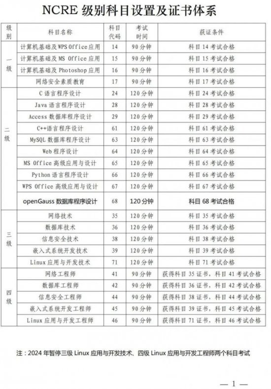名称：《2024全国计算机等级考试》|简介：2024全国计算机等级考试这门课程为学习者提供了全面的知识和技巧，涵盖了从基础到进阶的多项内容