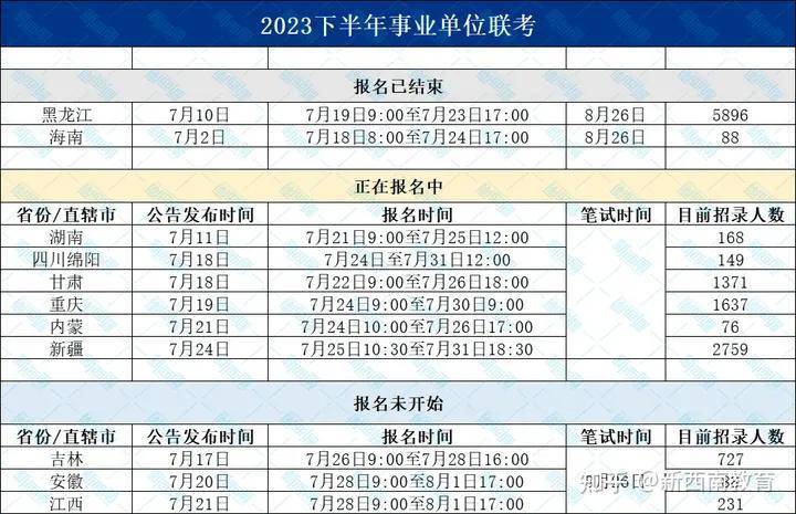 《贵州事业单位资料 》简介：承担农业科学研究、技术推广及成果转化，涵盖作物育种、畜牧兽医、资源环境等领域，为贵州山地特色农业提供科技支撑