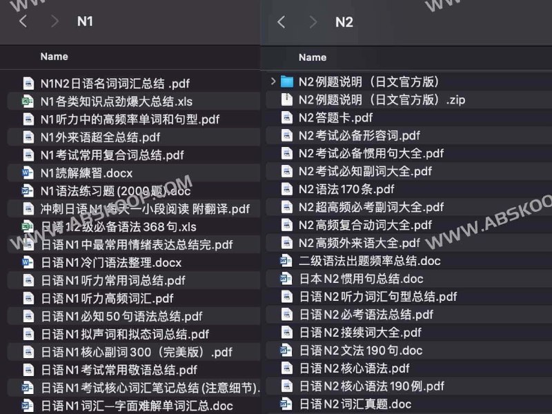 《日语零基础-N1全套学习资源》简介：本书提供了关于日语零基础-N1全套学习资源的深度解析，涵盖其发展背景、核心概念以及实际应用
