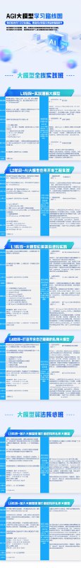 《大模型全套资料（入门+案例+产品经理知识+面试+视频+各报告+学习路线等） 》简介：该资源整合了大模型领域从基础入门到进阶应用的全方位内容，涵盖技术原理、行业案例、产品设计方法论及求职指导，包含视频课程、权威报告与学习路线图，适合开发者、产品经理及AI研究者系统性提升能力