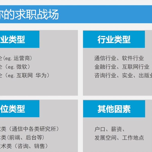 名称：《实现小目标从职业规划开始 》简介：实现小目标从职业规划开始汇集了多领域的知识，帮助你在生活与职业中找到更多的可能性